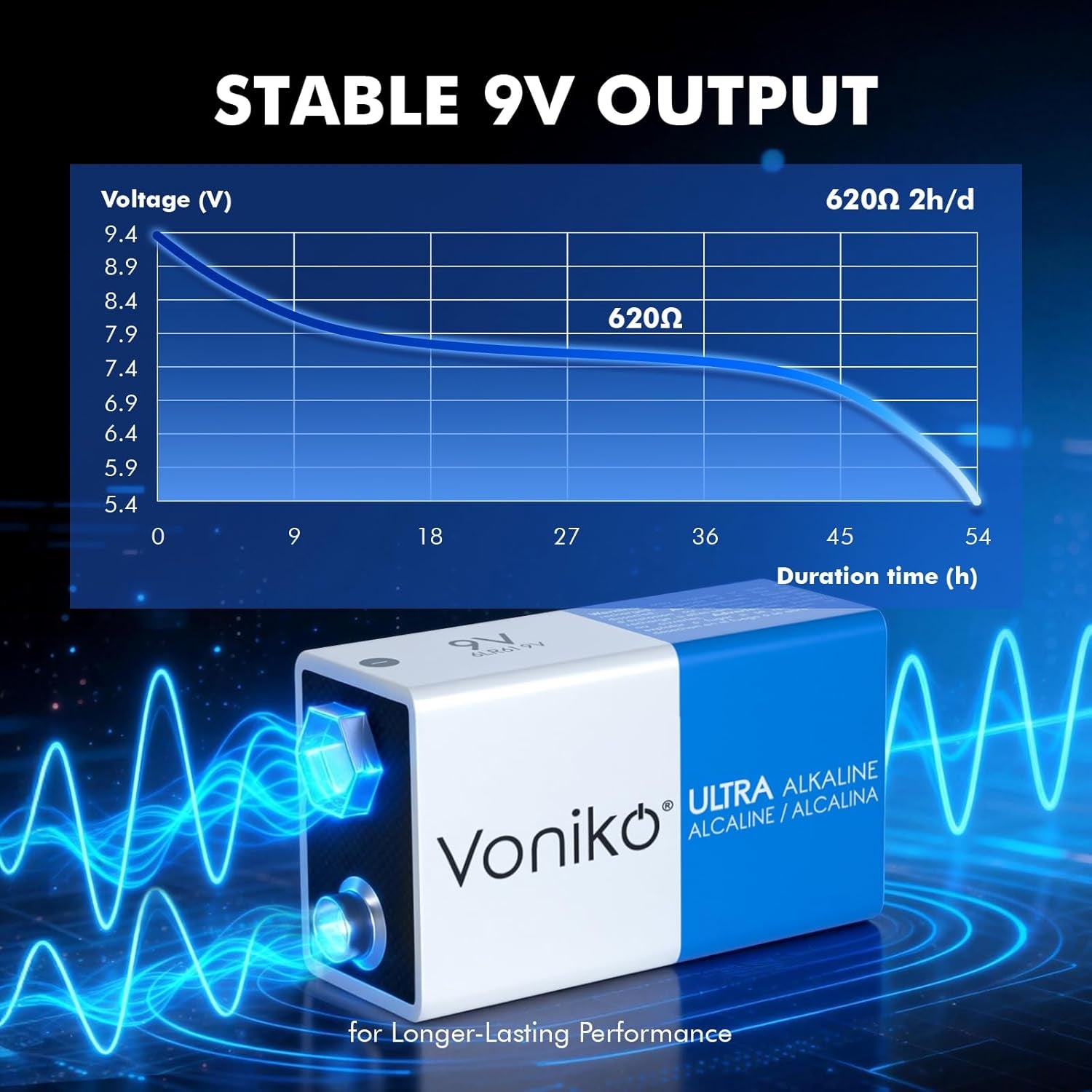 9V Batteries - Alkaline 9V Battery 4 Pack - Ultra Long Lasting with a 7 - Year Shelf Life